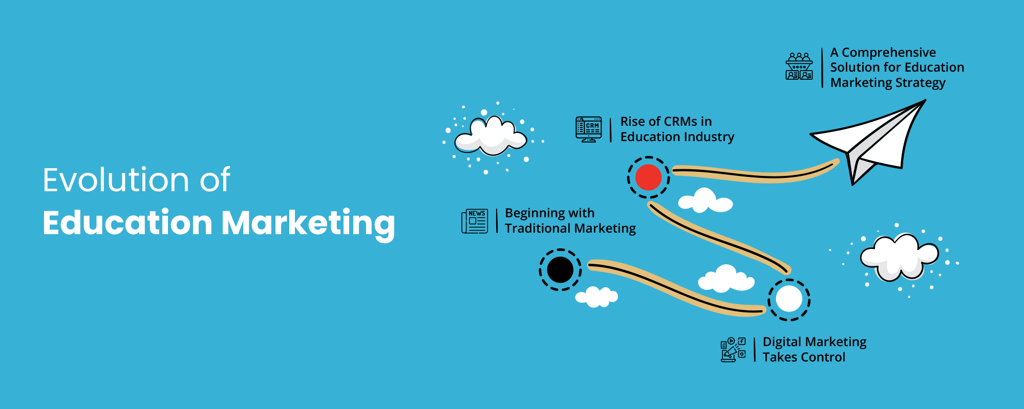 Education marketing