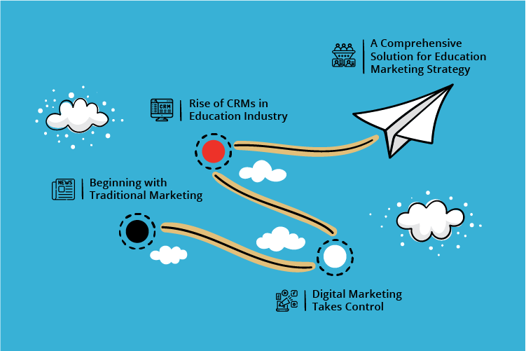 Journey of Education Marketing