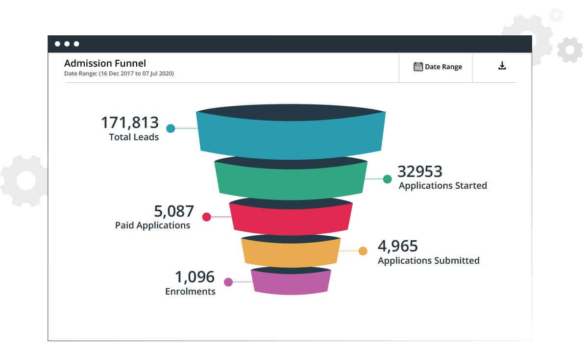 real time analytics