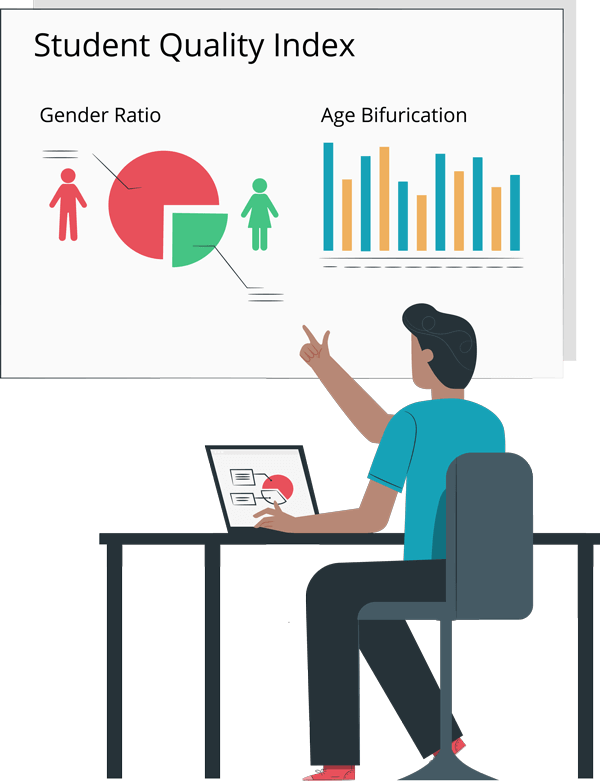 Student quality index