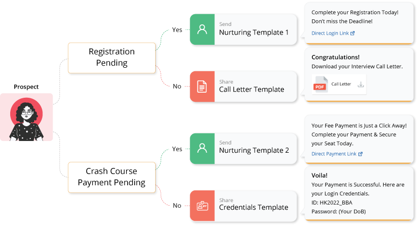 Whatsapp Business API