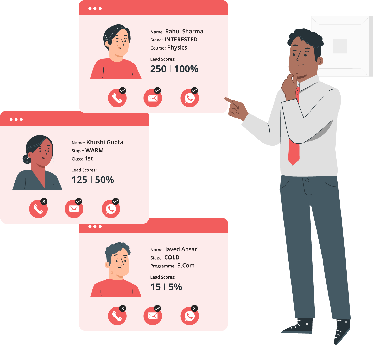 Dynamic Lead Allocation
