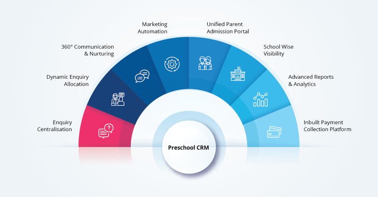 Preschool CRM