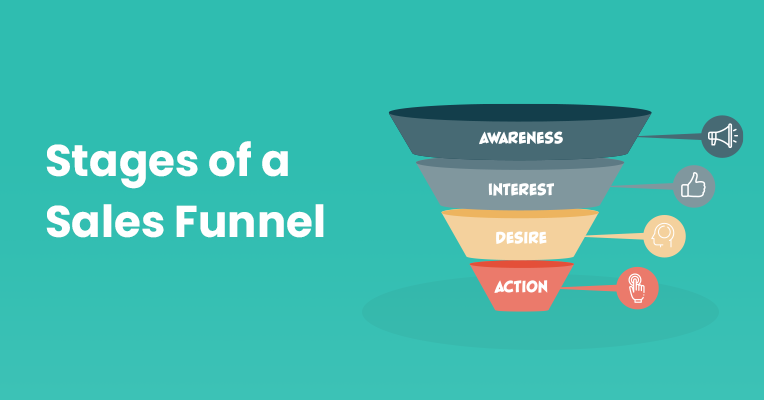 What are the Stages Of A Sales Funnel? » Meritto