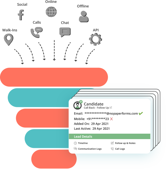 Lead Centralization & Management