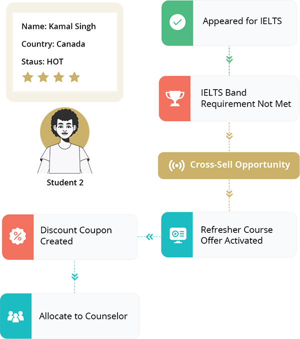 Sales Opportunity Management
