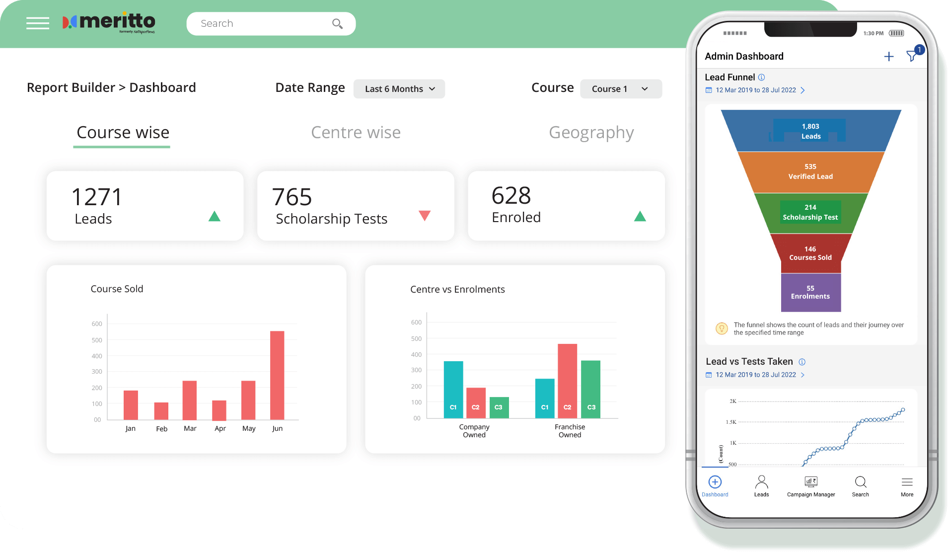 Get 360° visibility across centers and geographies
