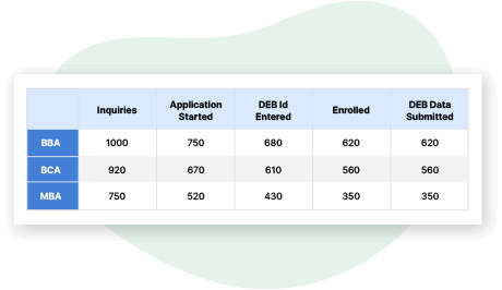 One-click reports for real-time analytics