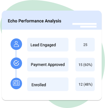 Impact on growth
