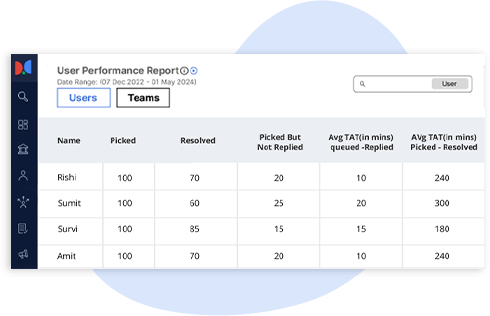 Optimize team performance