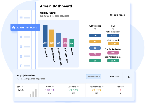 Personalize like never