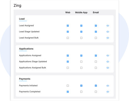 Focus on the Important Gole