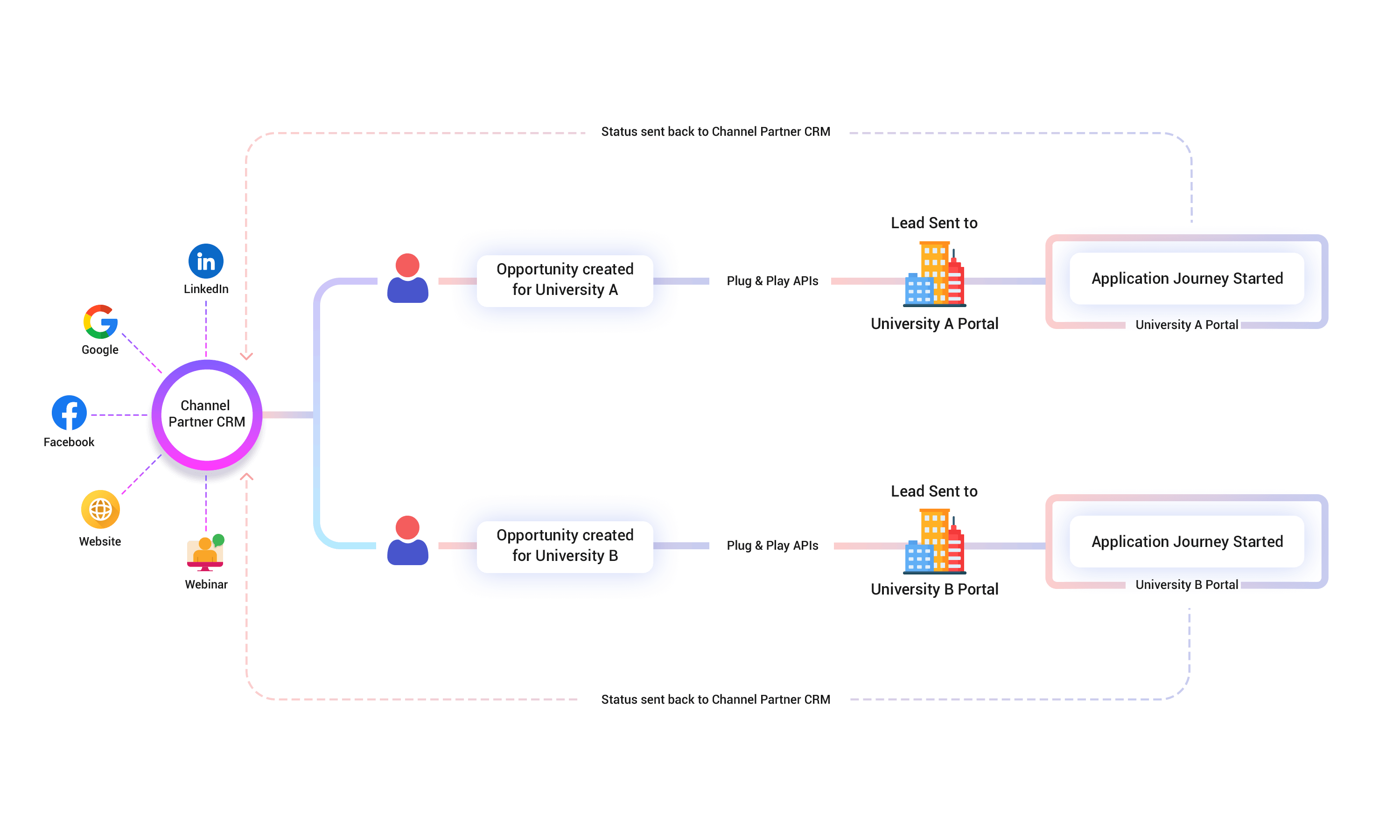 flow-image