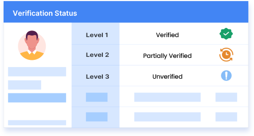 Multi-level verification