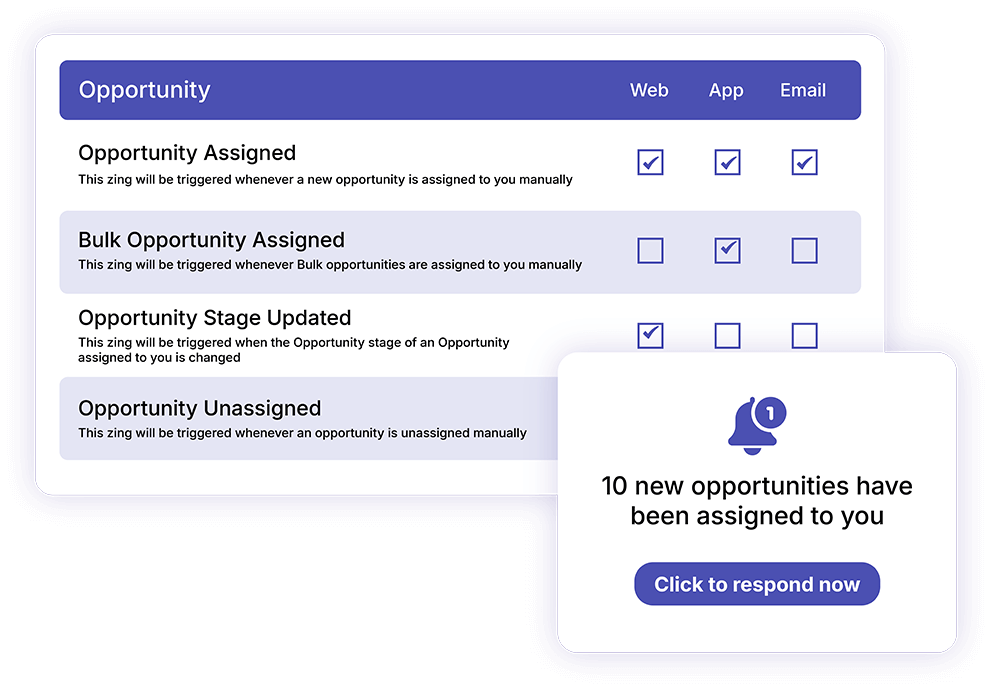 Get instant Zing alerts for instant opportunities