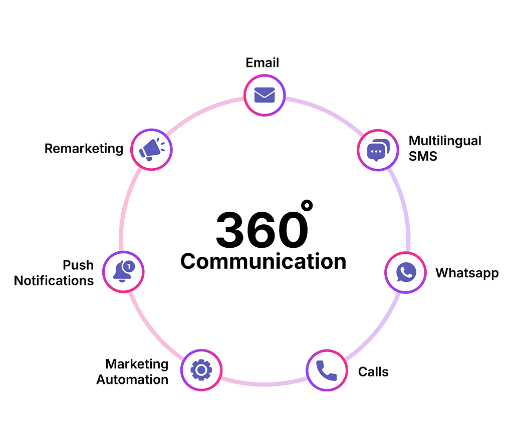 Engage students with the Unified Communication Suite