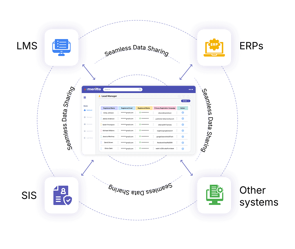 Integrate seamlessly with your ecosystem