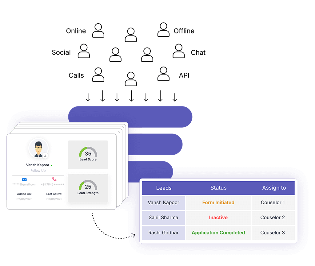 Manage leads and applications effortlessly