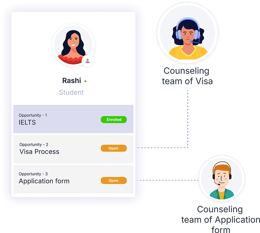 Easily assign opportunities with clear ownership