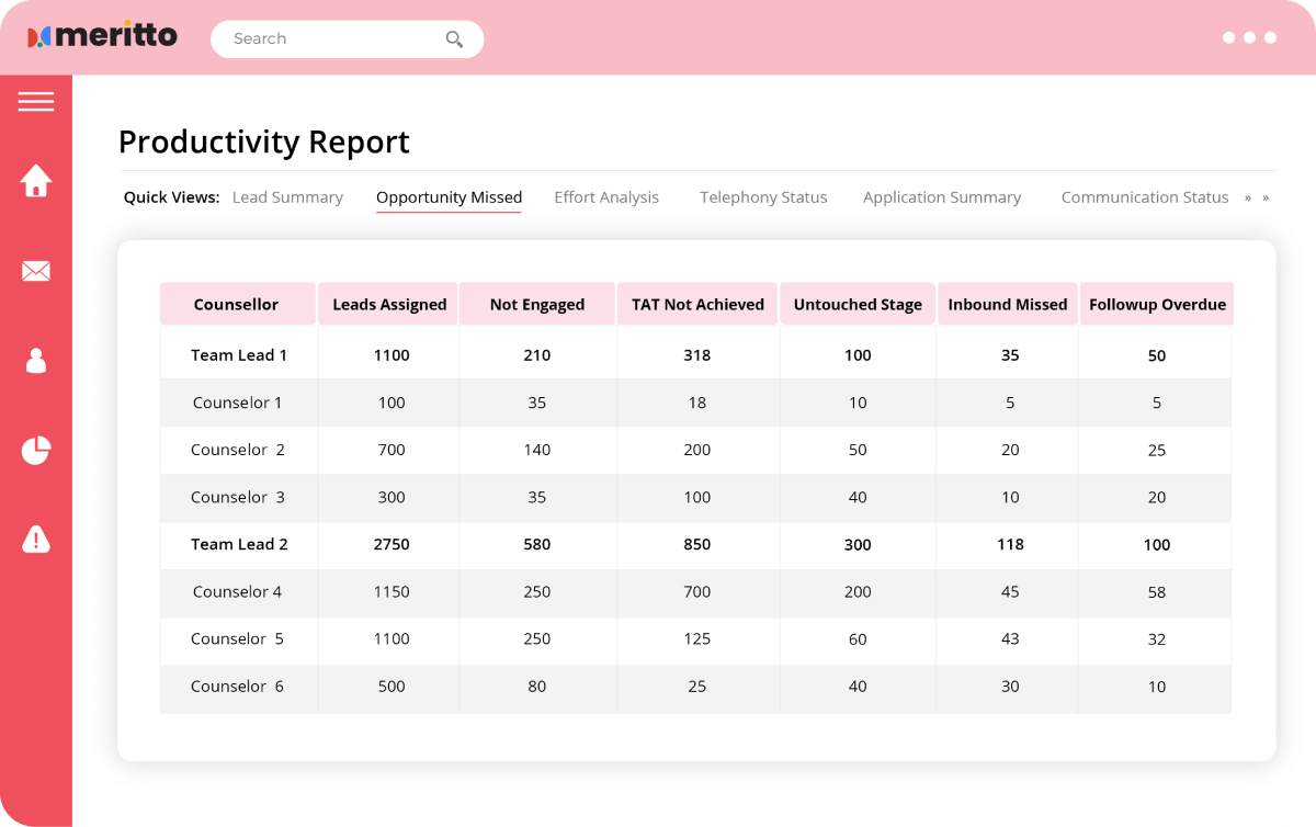 Counselor Dashboard