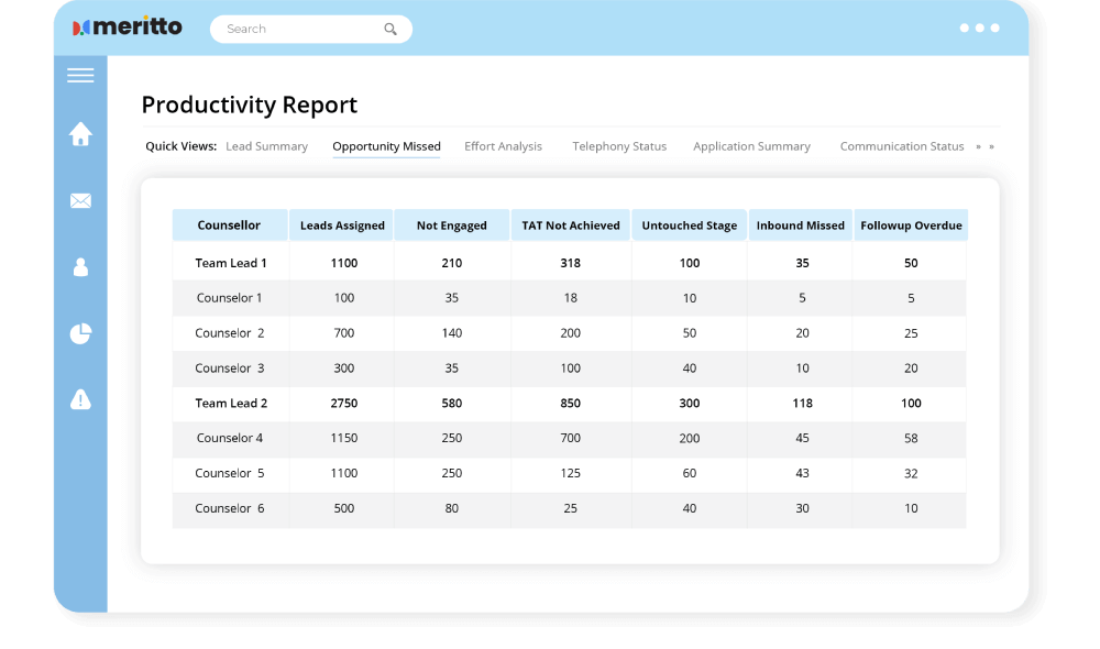 Increase Efficiency with Field Force Location Tracking