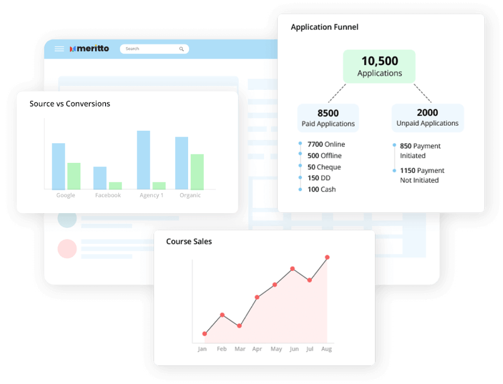 Optimize Spends and ROI with Campaign Dashboard