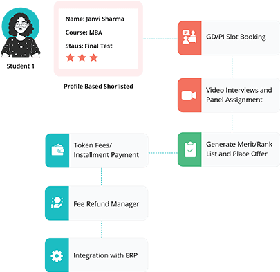 Smooth post-application experience