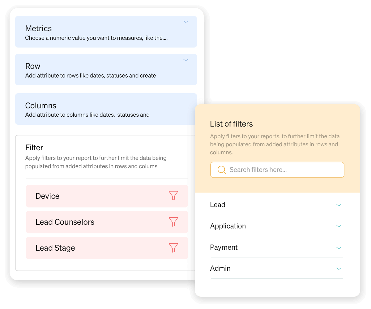 Supervize Overall Performance with Admin Dashboard
