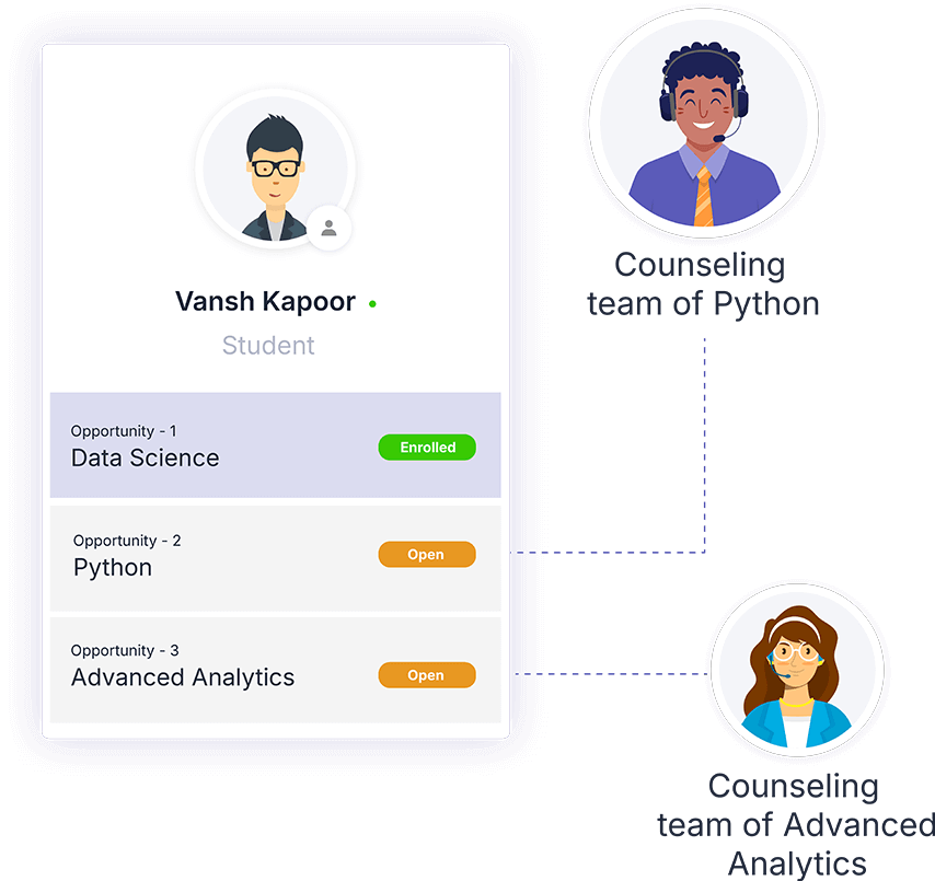 Easily assign opportunities with clear ownership