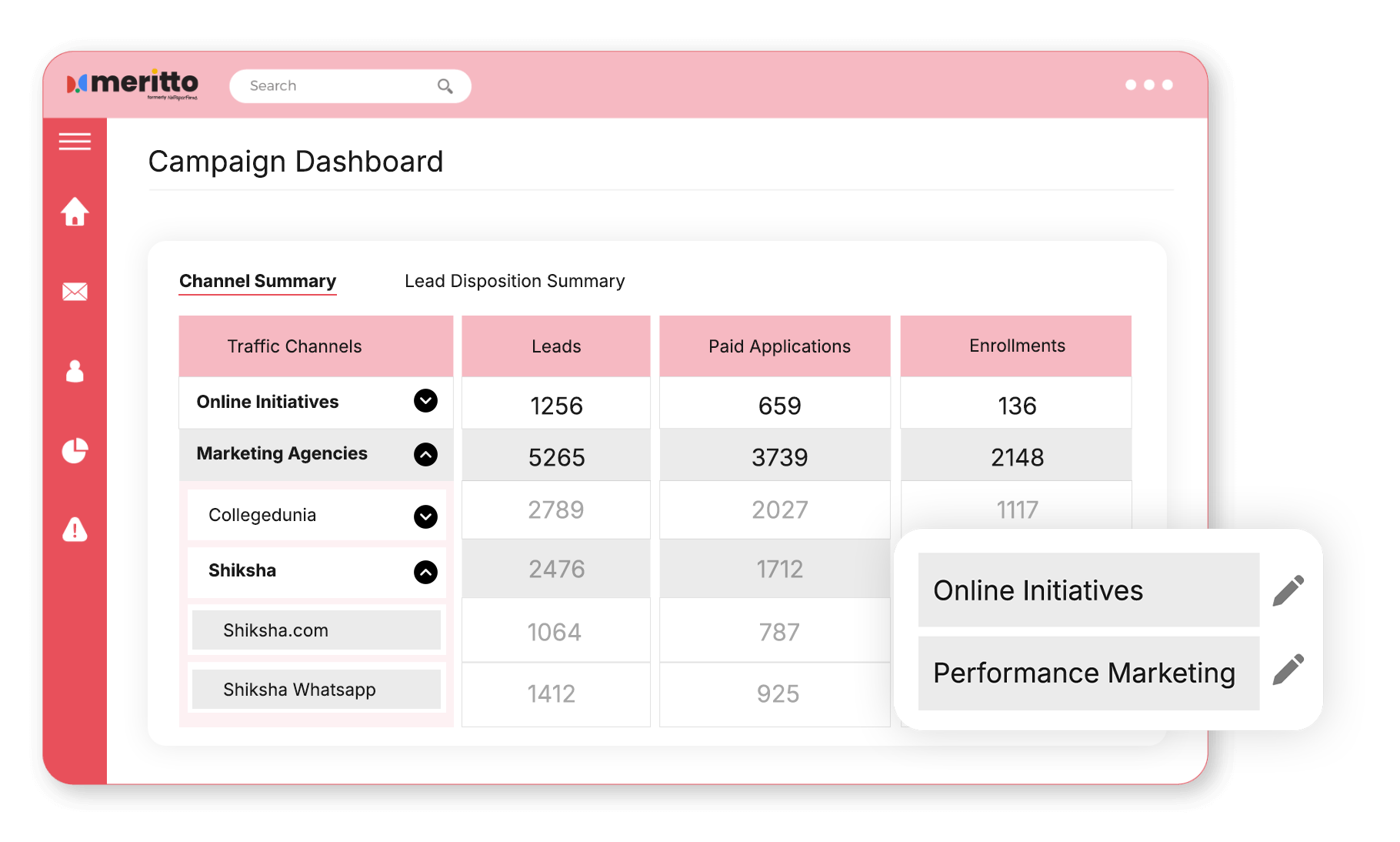 Visualise your Campaign Dashboard