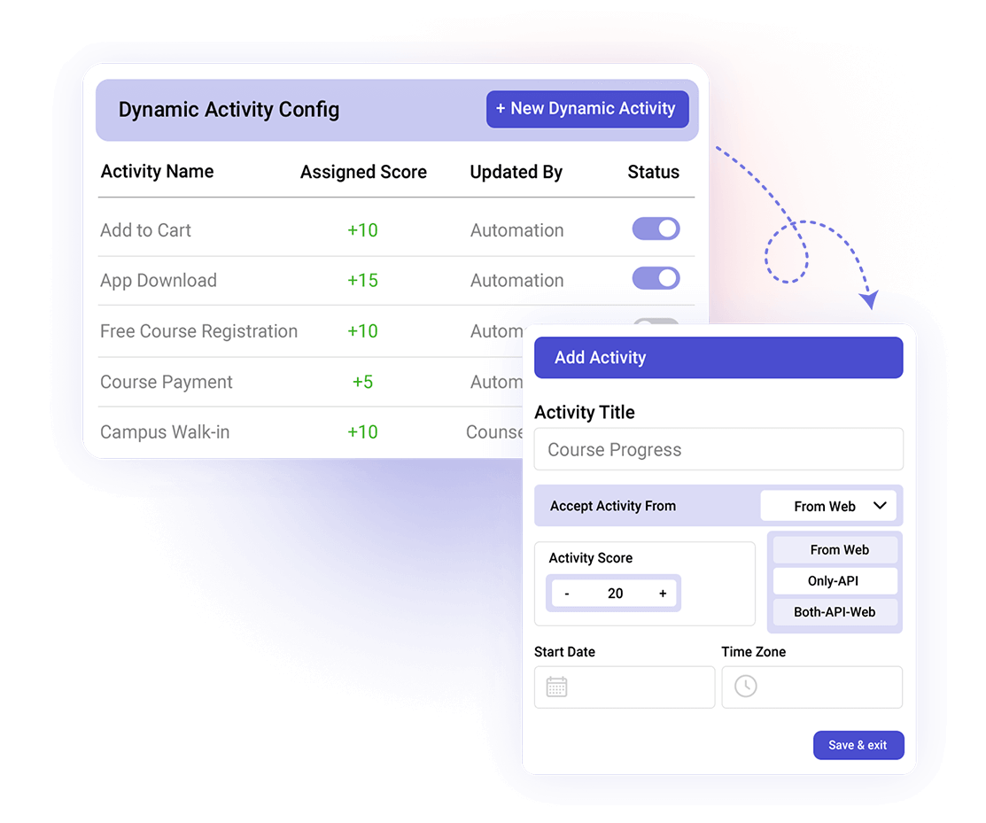 Define the activities that signal real interest