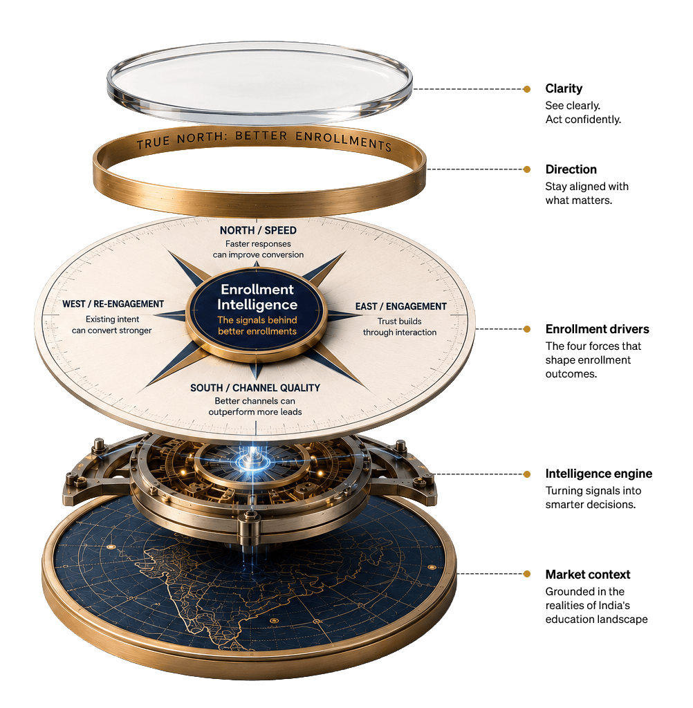 Enrollment Intelligence Compass