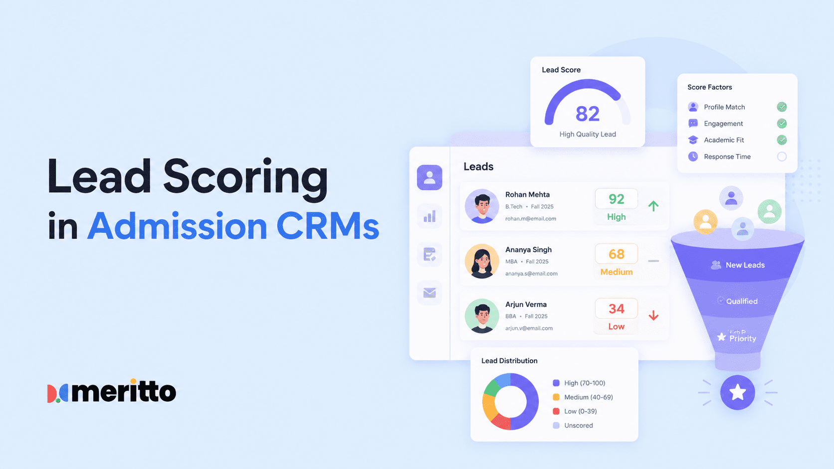 Lead Scoring in Admission CRMs