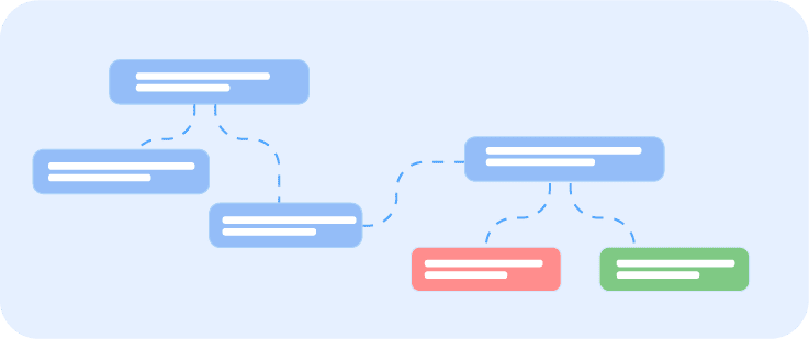 Explore Marketing Automation