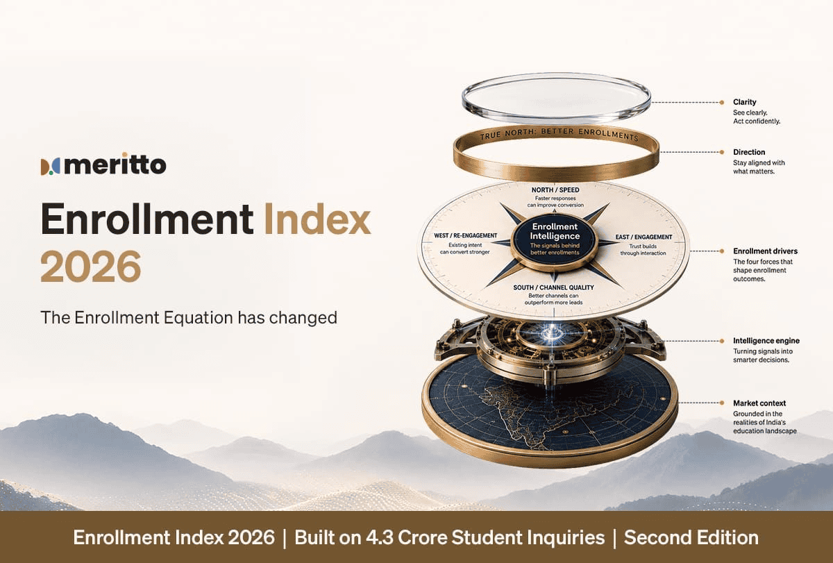 Meritto Enrollment Index 2026 report cover analyzing 4.3 crore student inquiries in Indian higher education