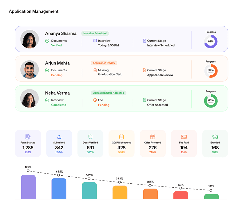 Apply and enroll dashboard