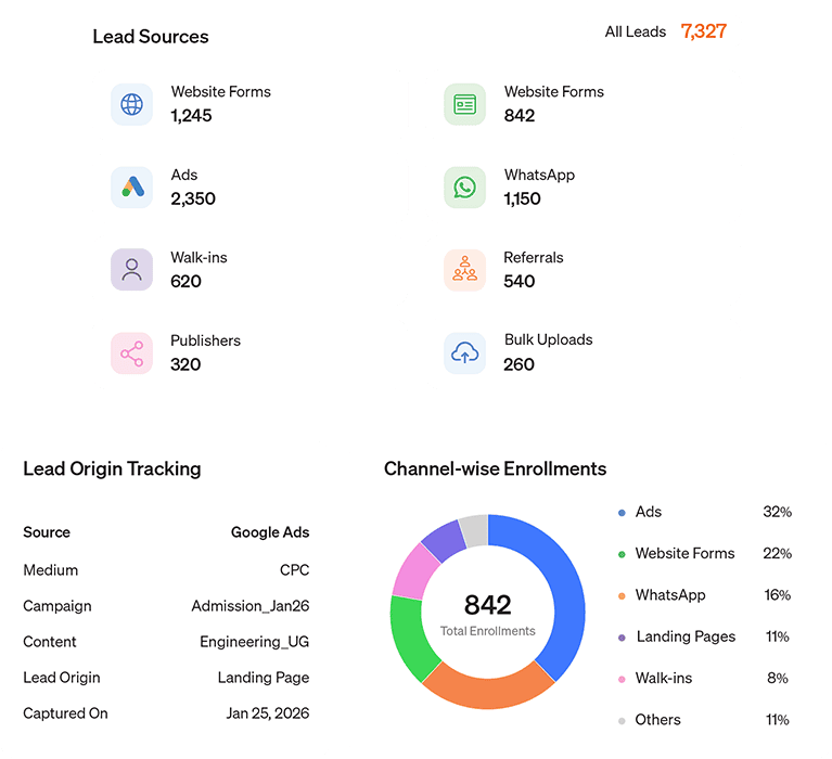 Attract and capture dashboard