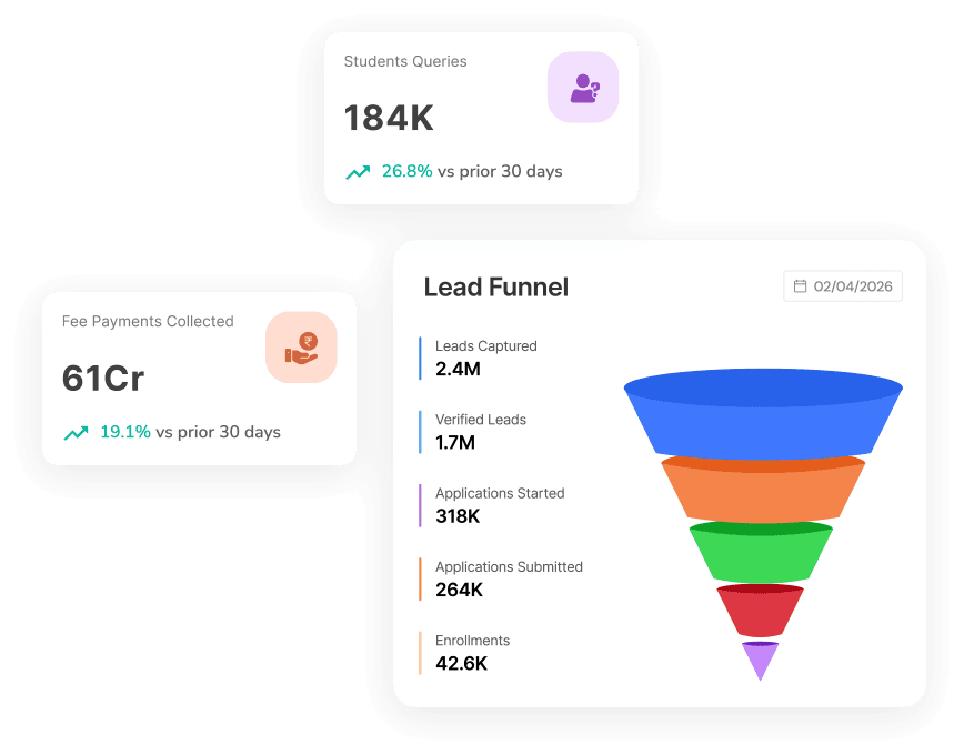 Purpose-built for education workflows