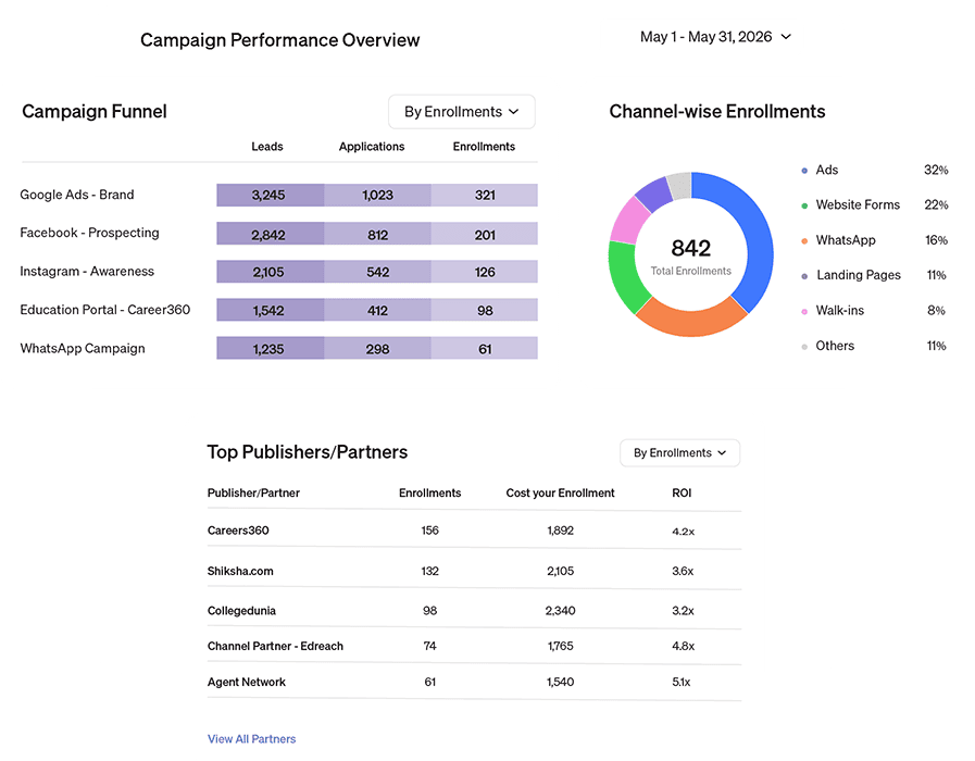 Campaign Intelligence