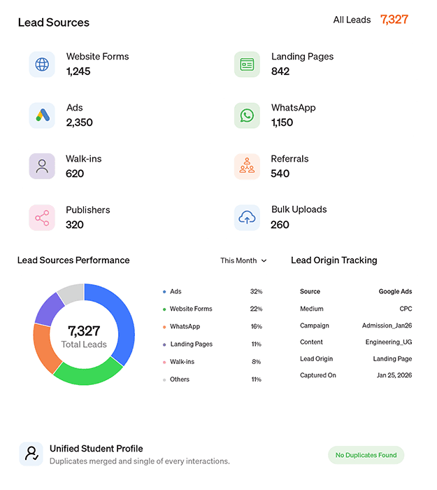 Lead Centralization and Management