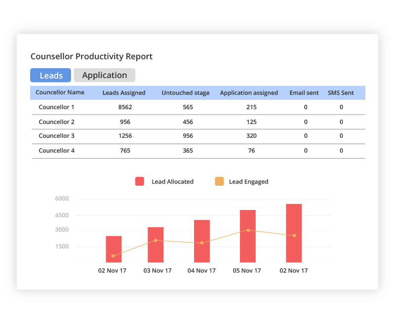 counsoler productivity