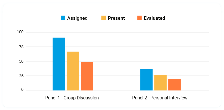 evulation summary