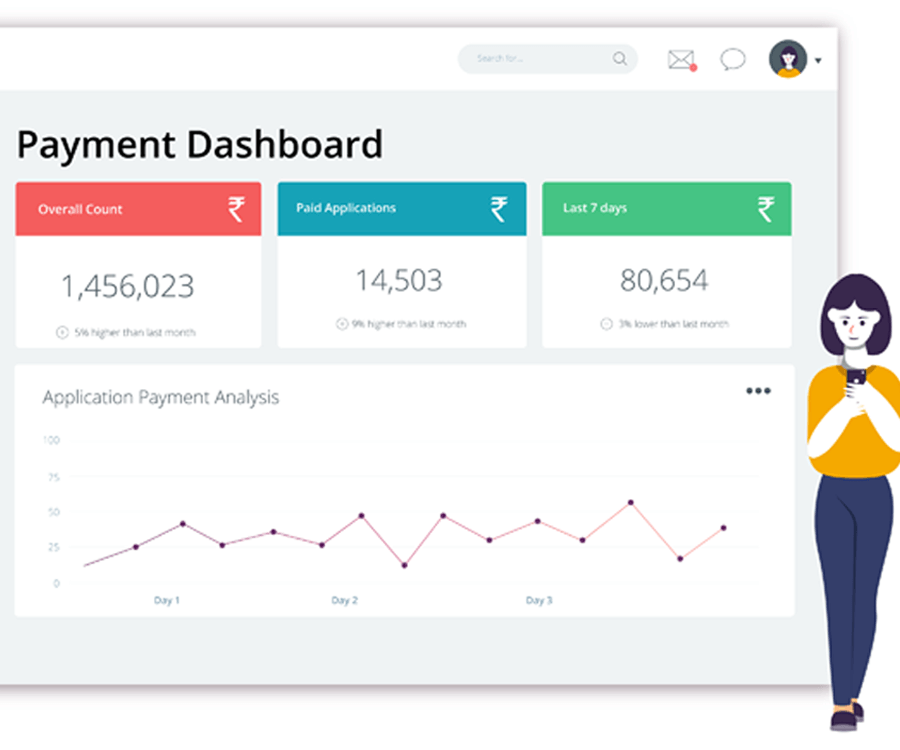 Purchase summary dashboard
