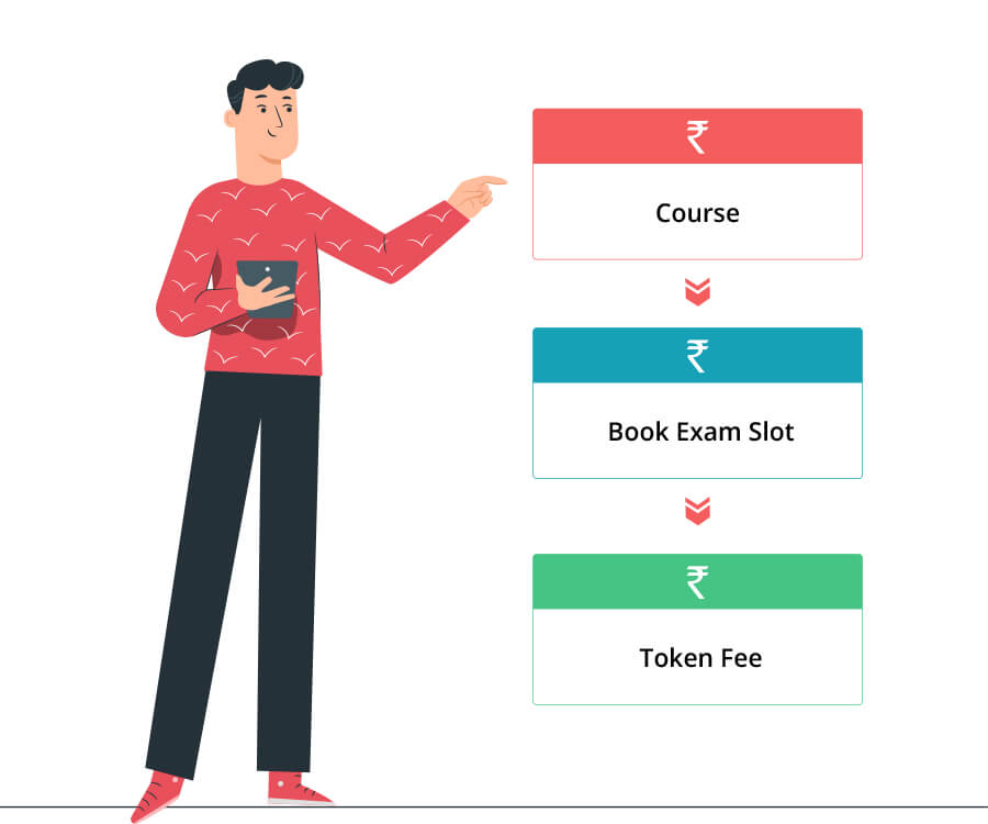 Multi staged payment