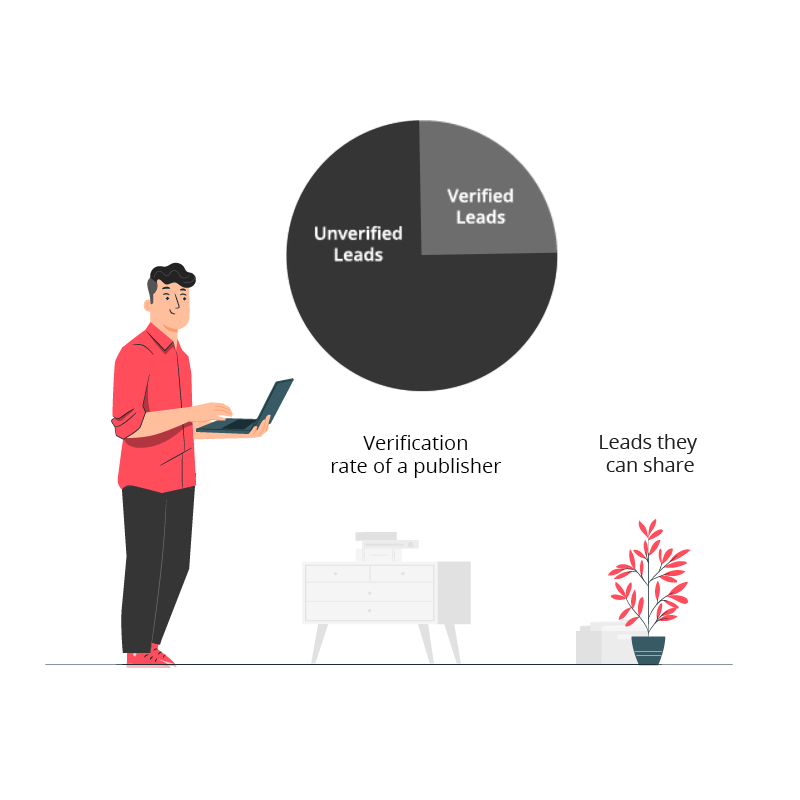 Quality lead flow