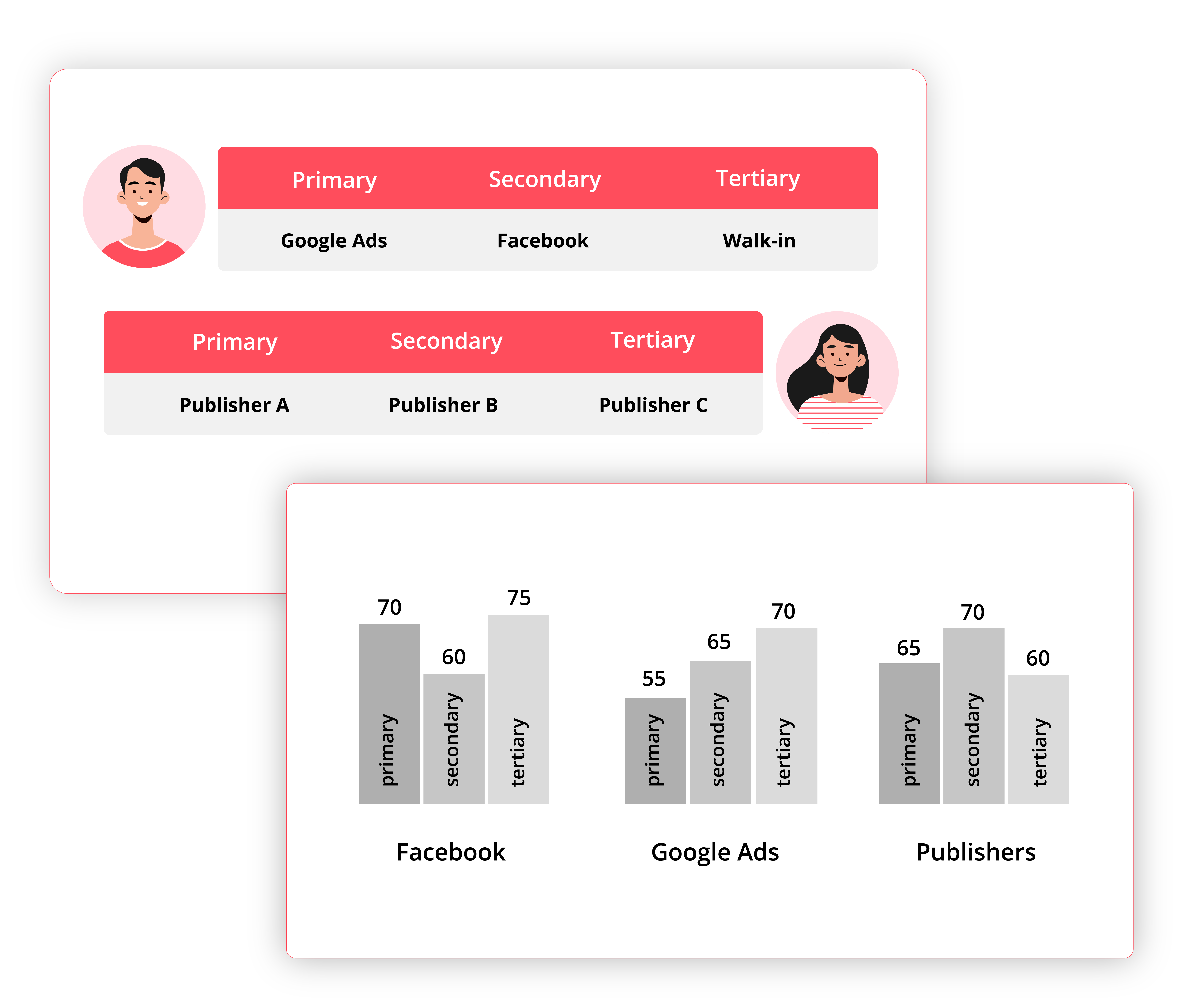 Multi-level source tracking