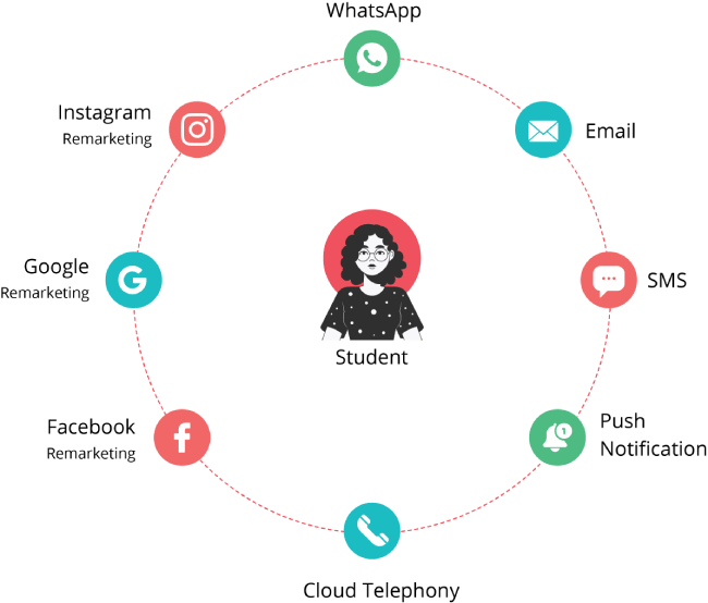 Lead Nurturing For Educational Institutions