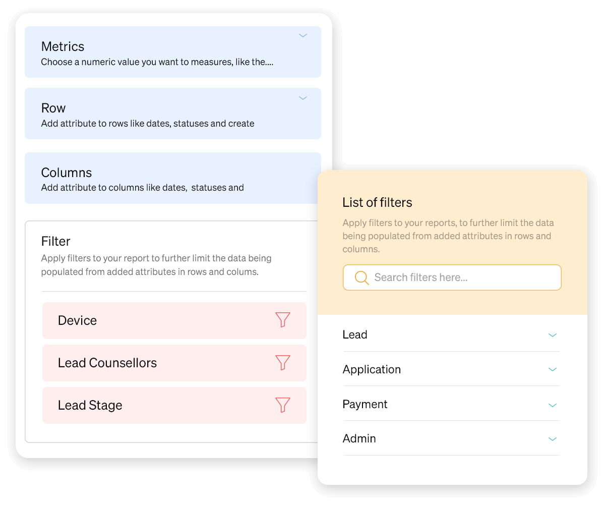 Supervise Overall Performance with Admin Dashboard