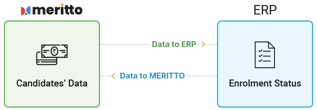interigation erp